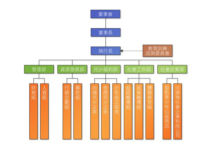 中国青年创业就业基金会？中国青年创业就业基金会待遇