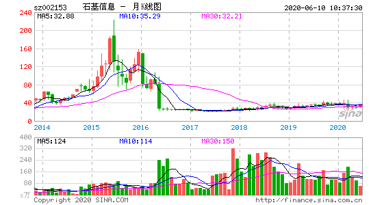 002153股票？002153股票股吧