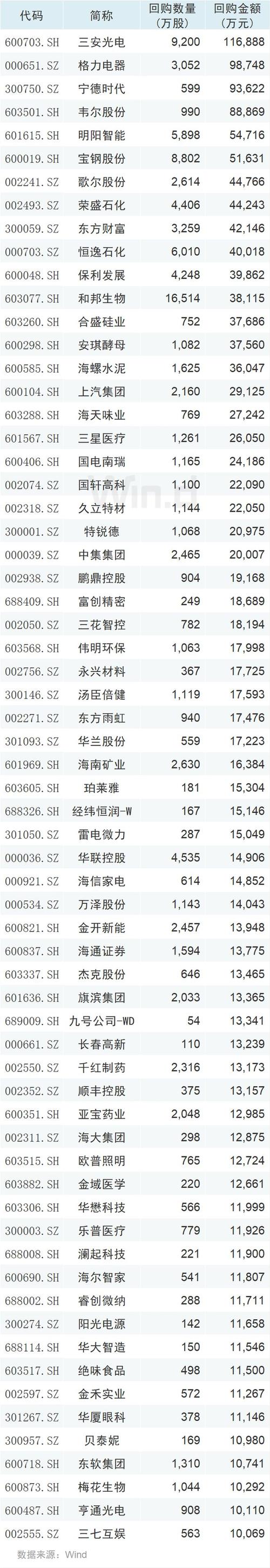 600637股票？600637股票最新消息