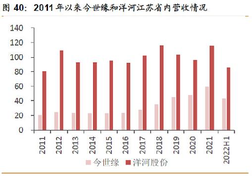 002304洋河股份？002304洋河股份股票股吧