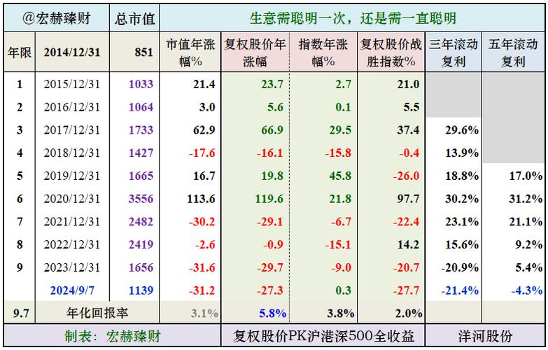 002304洋河股份？002304洋河股份股票股吧