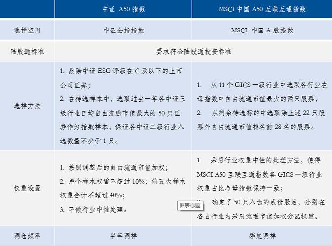 msci中国a股指数代码是多少？msci中国指数编制规则