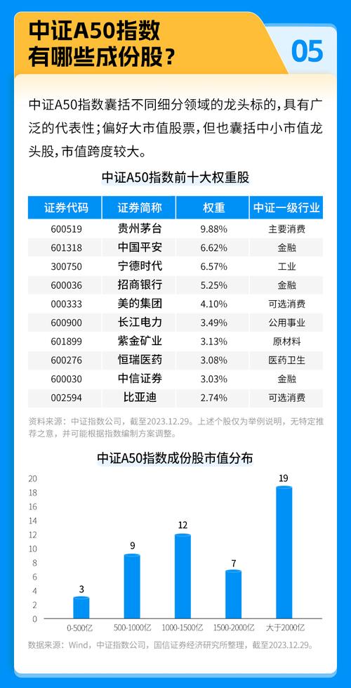 msci中国a股指数代码是多少？msci中国指数编制规则