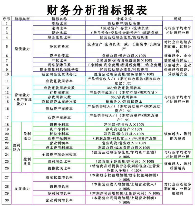 什么是基本分析，什么是基本分析的重点