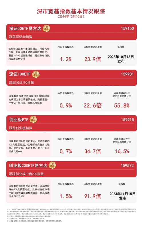 深证50是哪些股票开头？深证50指数是什么意思