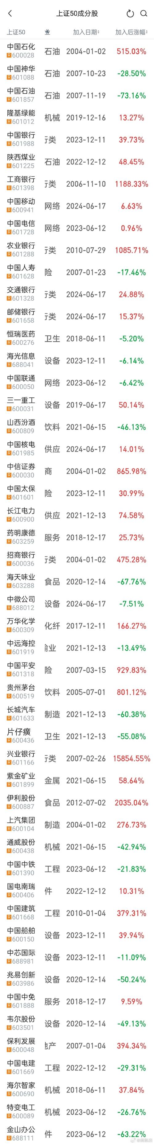 深证50是哪些股票开头？深证50指数是什么意思