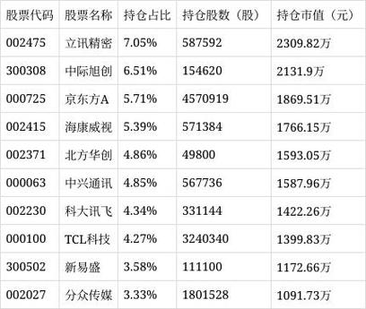 深证50是哪些股票开头？深证50指数是什么意思