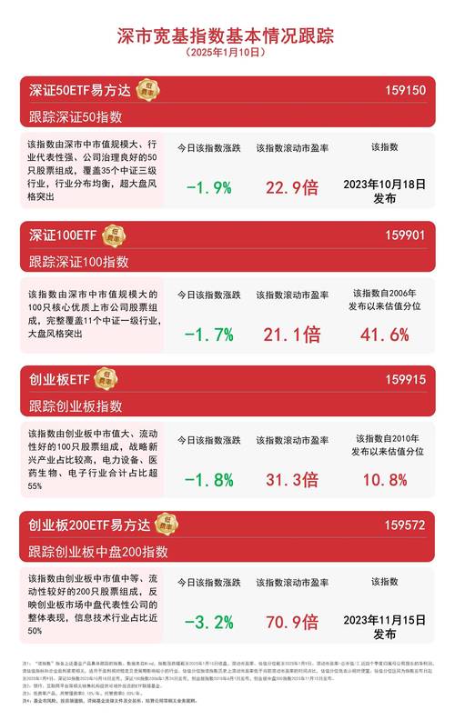 深证50是哪些股票开头？深证50指数是什么意思