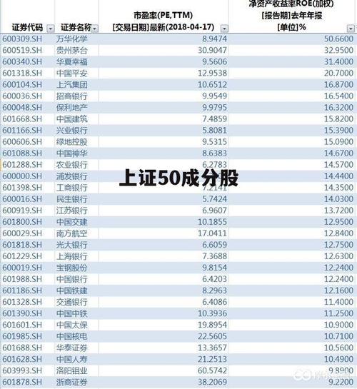 深证50是哪些股票开头？深证50指数是什么意思