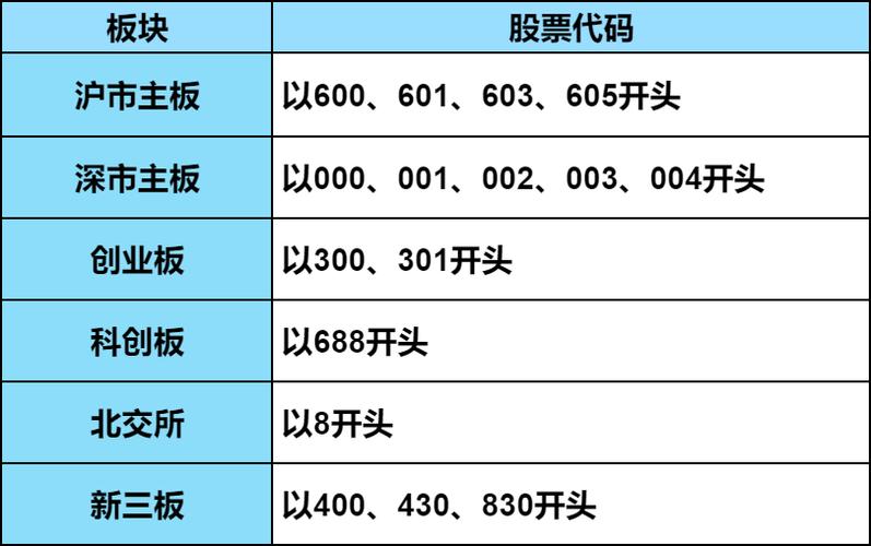 深证50是哪些股票开头？深证50指数是什么意思