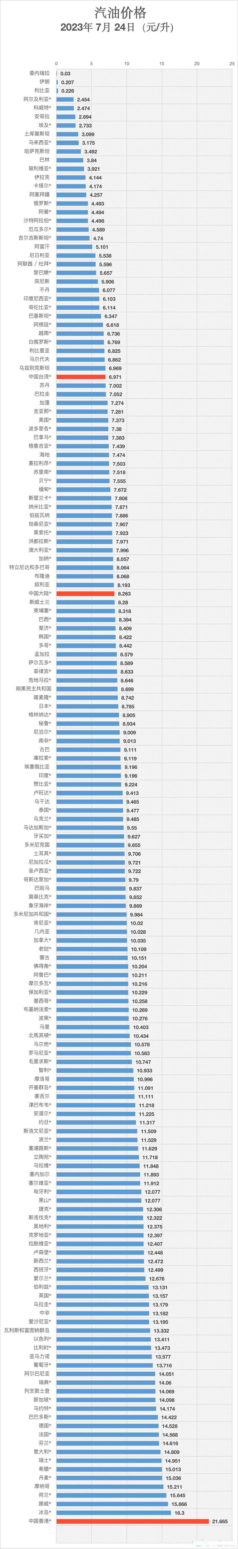 国内油价走势曲线10年？近十年国内油价