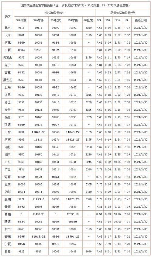 国内油价走势曲线10年？近十年国内油价