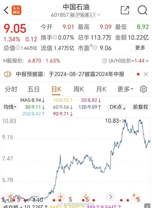 国内油价走势曲线10年？近十年国内油价