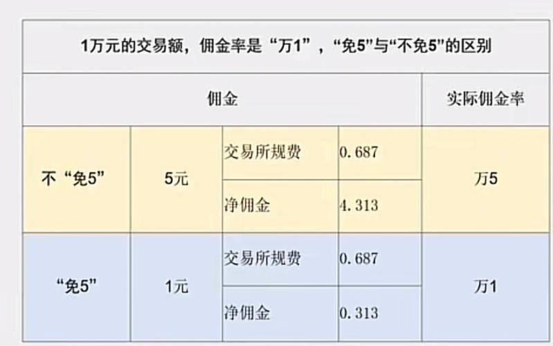 华泰证券股票交易费用？华泰证券 股票交易手续费