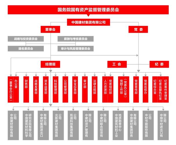 中材建筑到底是什么公司？中材建设是国企还是央企