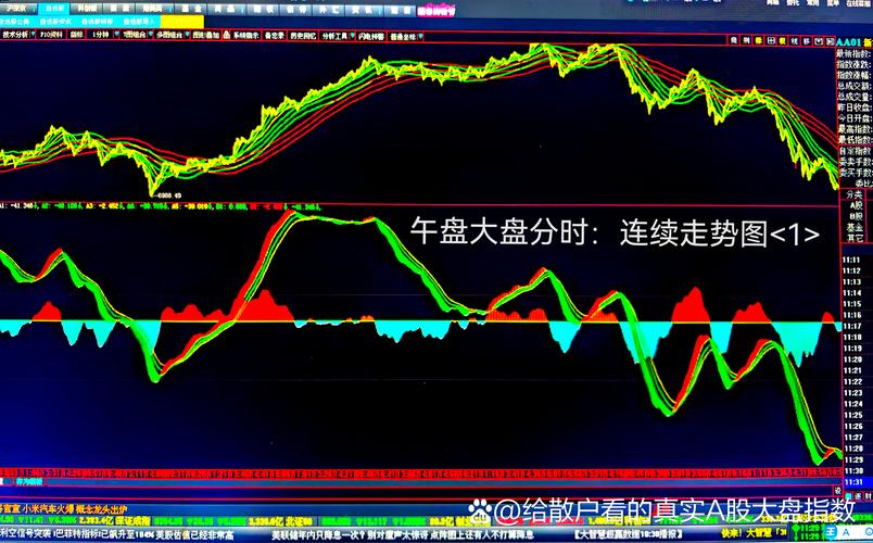 大盘中午几点停盘？大盘上午几点结束