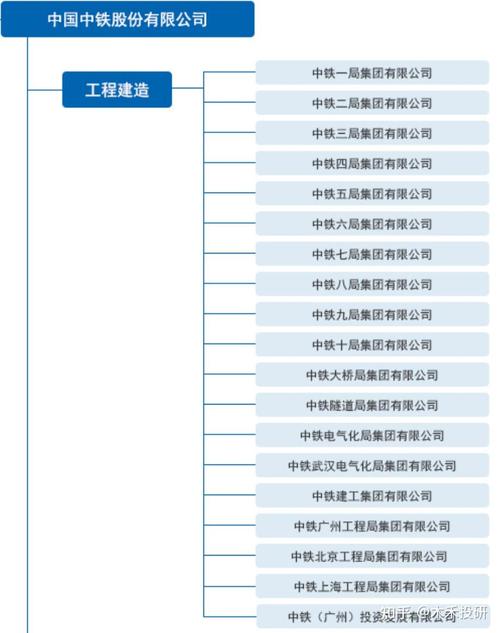 中铁22局是央企还是国企？中铁22局集团公司