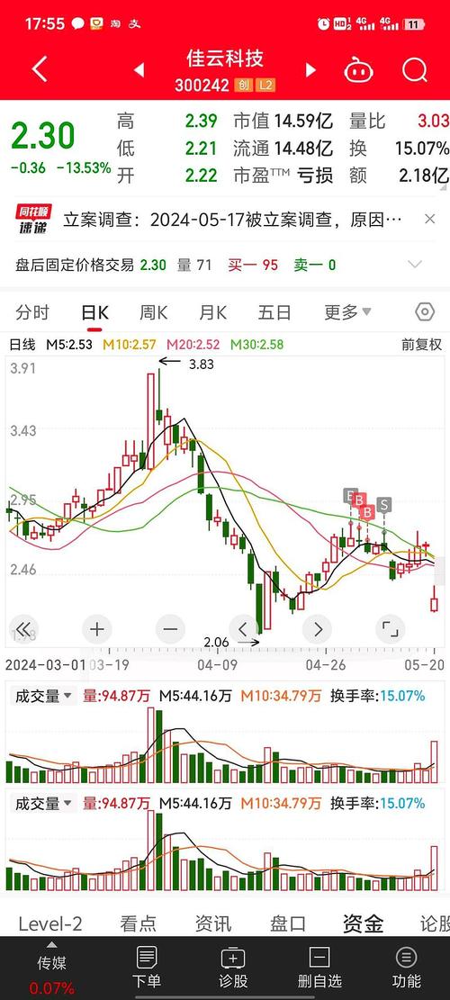 格力地产为什么要注销回购股票？格力地产为什么取消股东大会