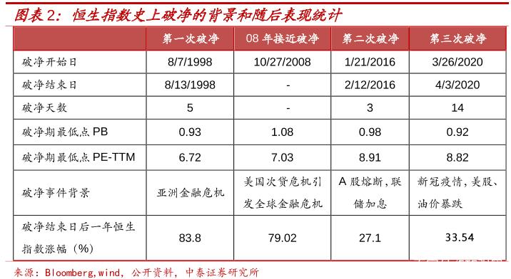 a华夏回报基金净值？华夏回报基金净值一览表