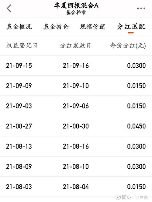 a华夏回报基金净值？华夏回报基金净值一览表