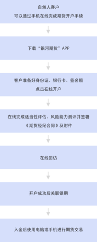 证券公司ib业务是什么？证券ibd