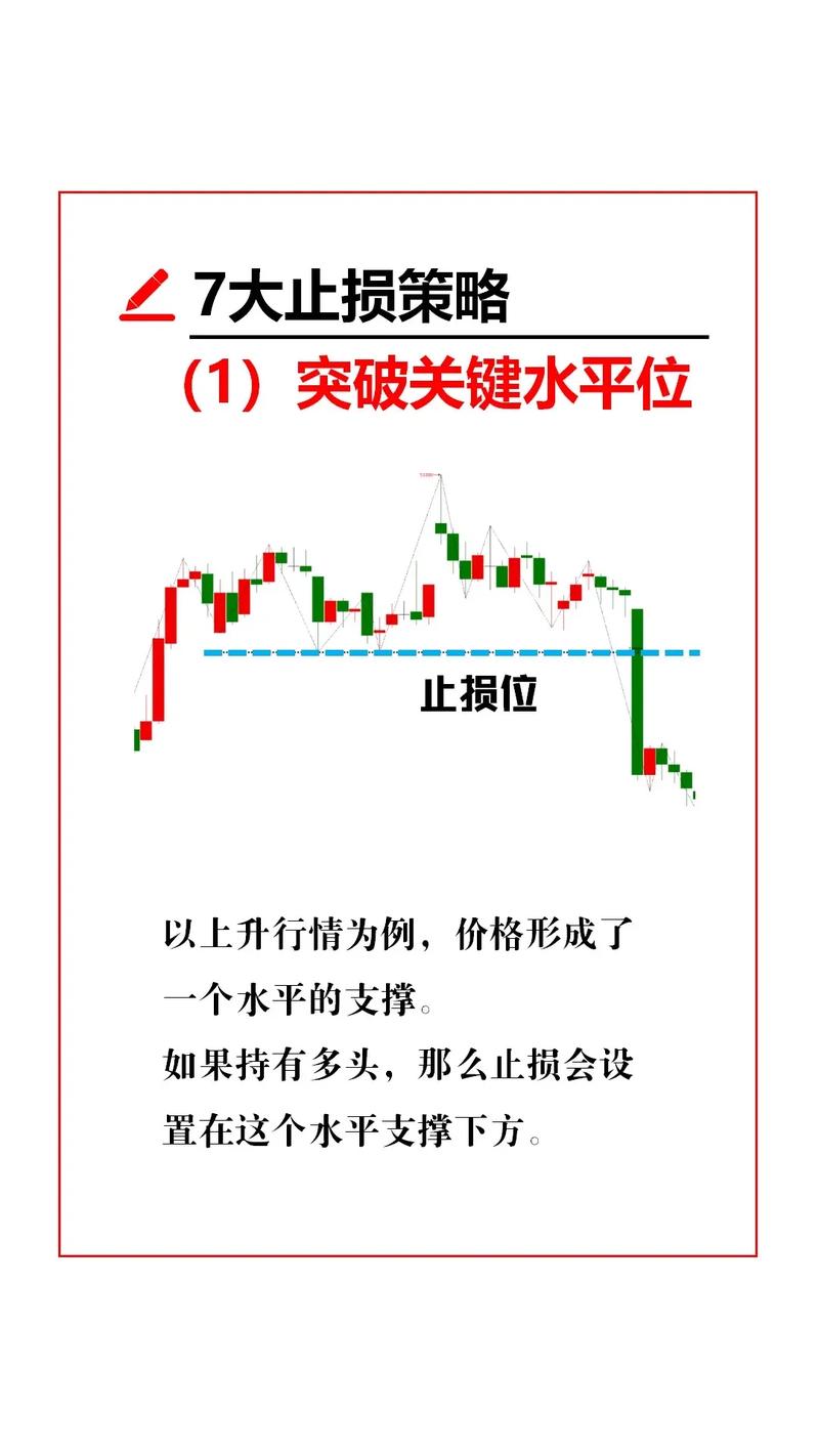 期货怎么止损技巧（期货如何止损操作）