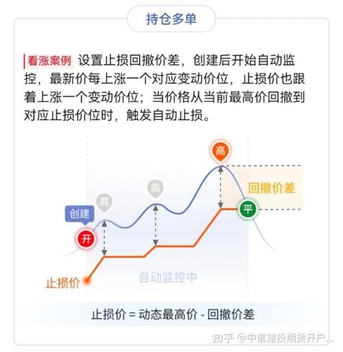 期货怎么止损技巧（期货如何止损操作）