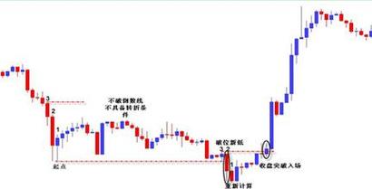 期货怎么止损技巧（期货如何止损操作）