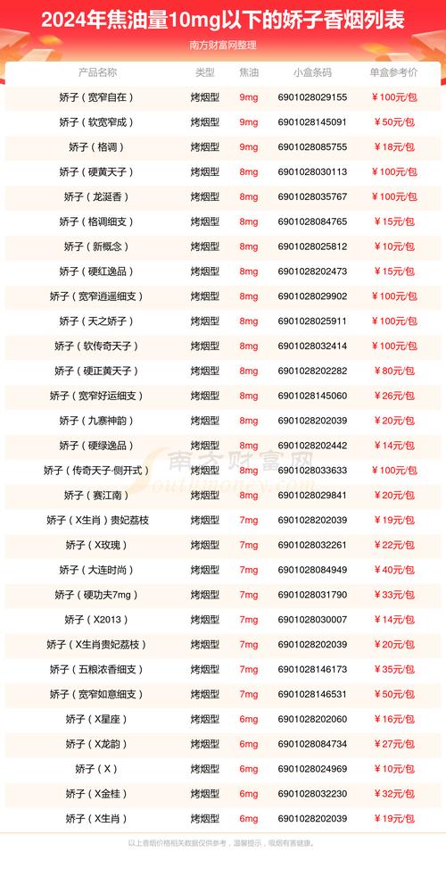 五粮2021费用表？五粮液2021费用表