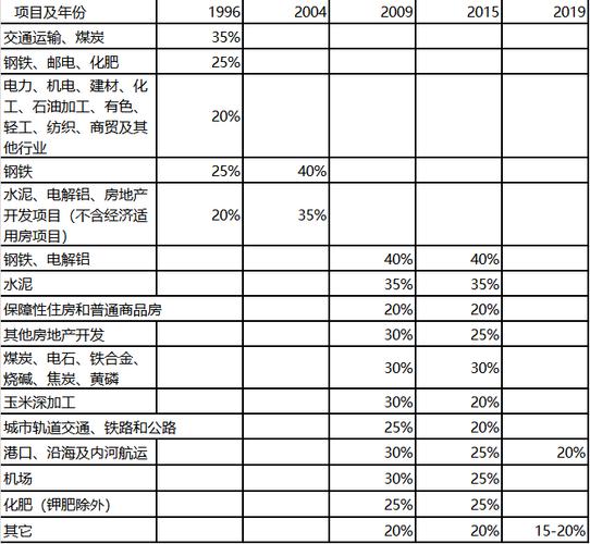 资本金总额是什么，资本金总额是什么科目