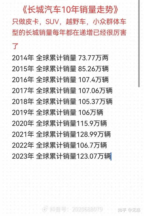 长城汽车股票能涨到100元吗，长城汽车股票能涨到30吗