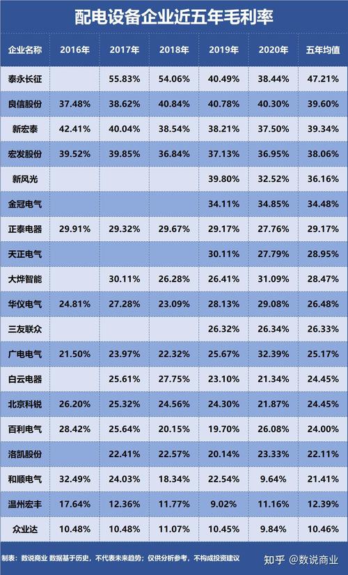 正泰电器为什么突然大涨，正泰电器为什么一直跌