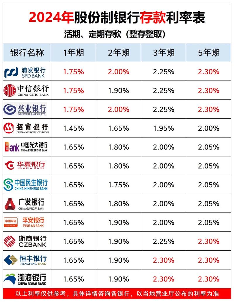 银行利率是什么（银行利率是什么意思?怎么计算?）