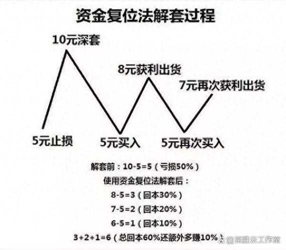 股票被套做t可以解套吗，股票被套如何做t+0