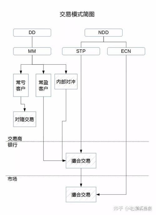 比较好的外汇交易方法？最成功外汇交易方法