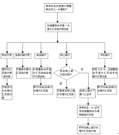 比较好的外汇交易方法？最成功外汇交易方法