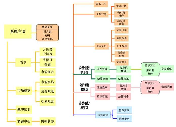 比较好的外汇交易方法？最成功外汇交易方法