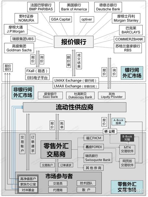 比较好的外汇交易方法？最成功外汇交易方法