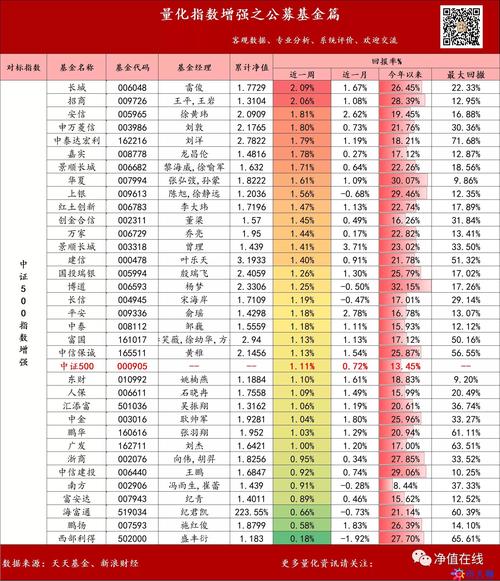 股票行情中证500，中证500股票实时行情