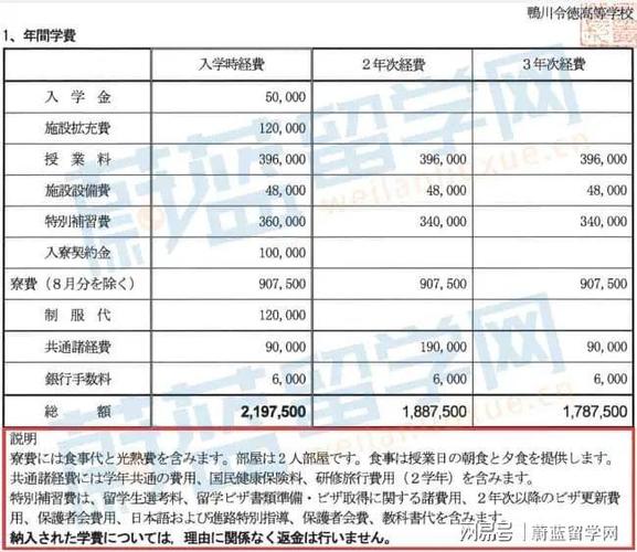 日本艺术留学一年费用是多少钱？艺术生留学日本一年费用