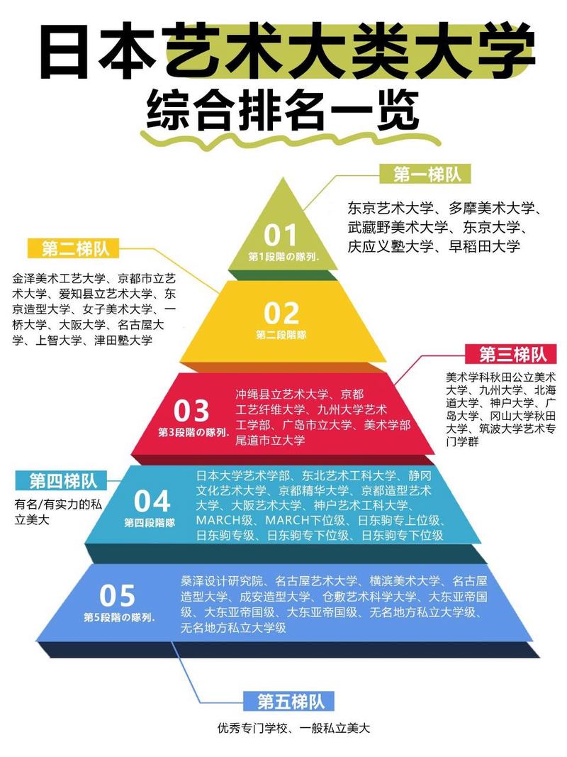 日本艺术留学一年费用是多少钱？艺术生留学日本一年费用