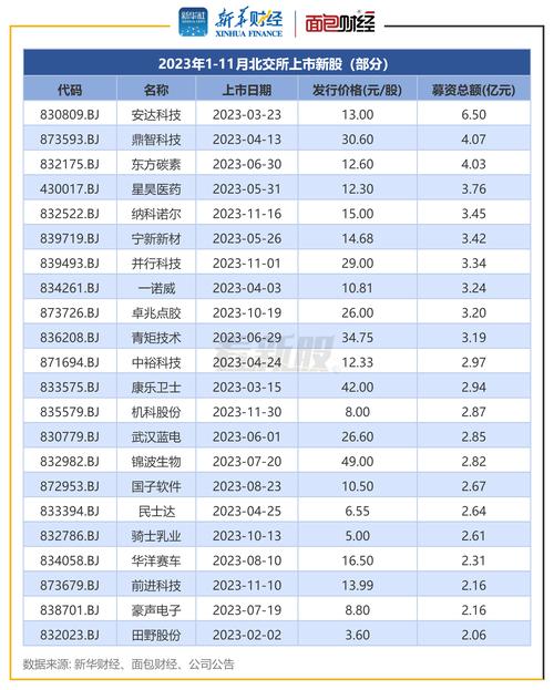 新股打新多久上市，打新股多少时间公布中签