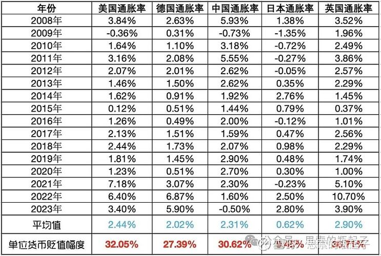 世界上最贬值的钞票是什么（世界货币最贬值的国家）