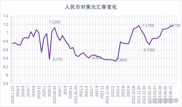 美元加息人民币会贬值吗，美元加息人民币降息