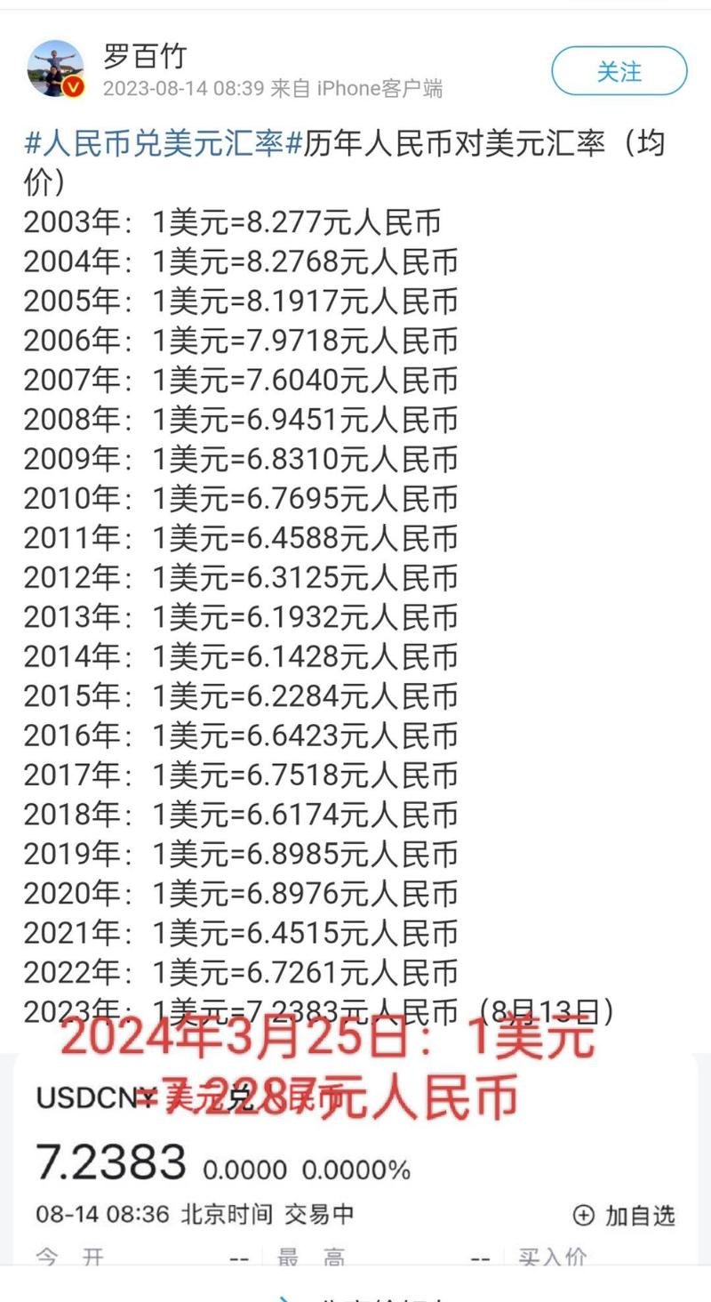 美元加息人民币会贬值吗，美元加息人民币降息