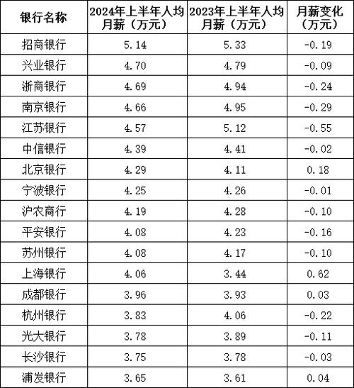 招商基金法务岗怎么样？招商基金公司招聘