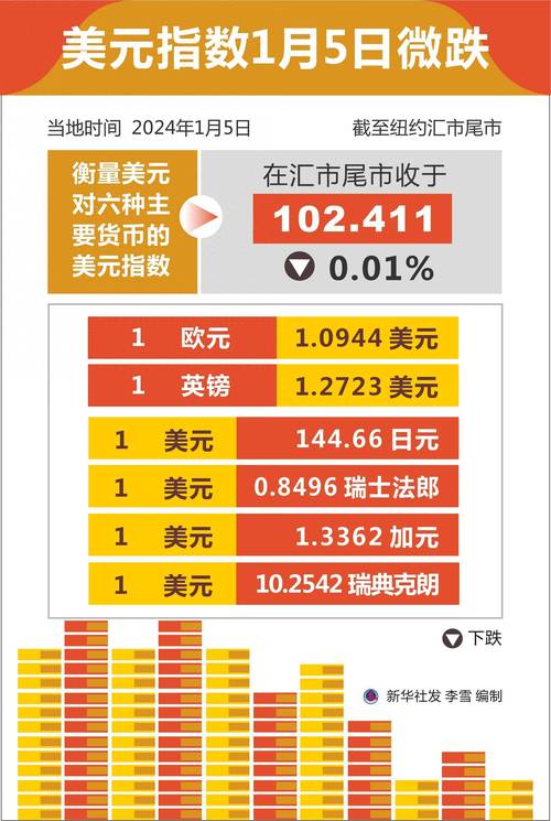 道琼斯石油指数还会涨吗（道琼斯石油指数基金的涨跌在哪）