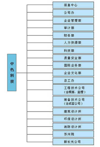 中色股份前前十股东，中色股份主要业务