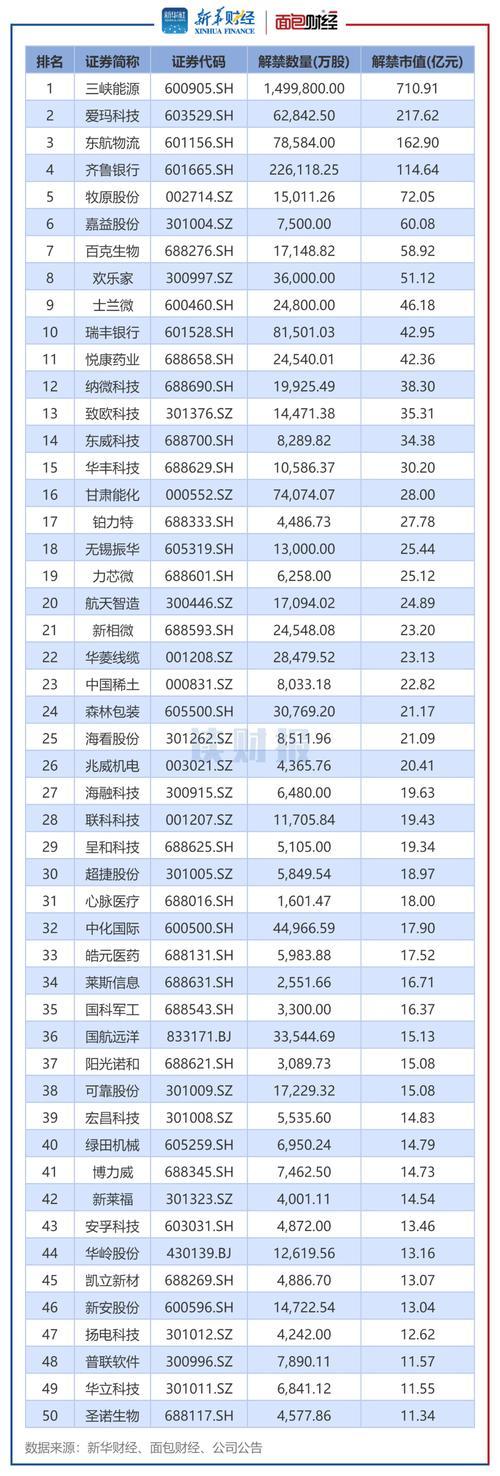 中色股份前前十股东，中色股份主要业务