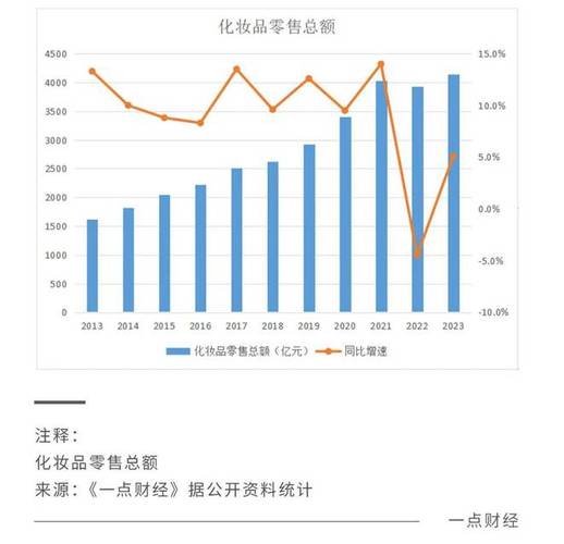 百雀羚为什么不上市，百雀羚为什么越来越贵